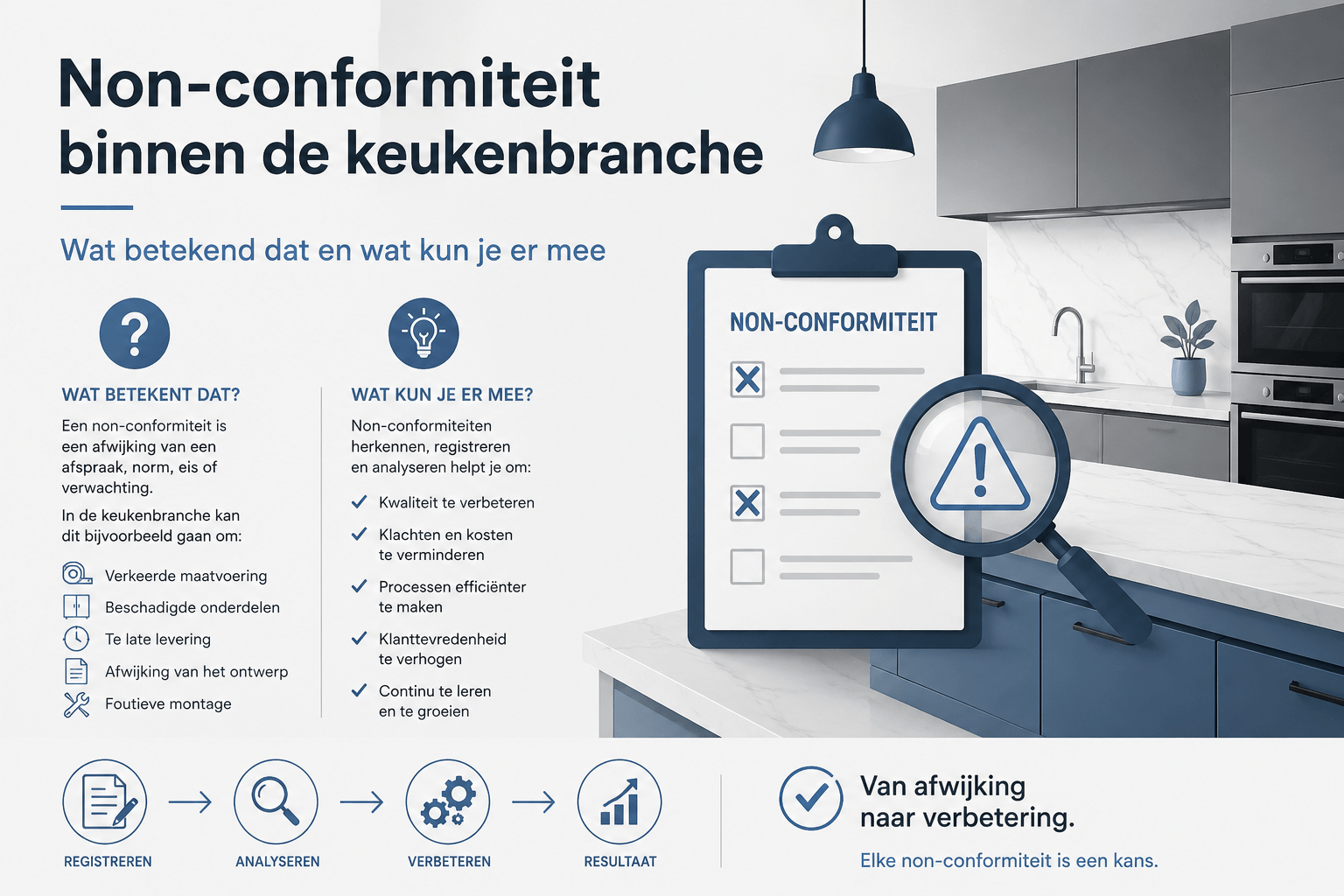 “Non-conformiteit binnen de keukenbranche”