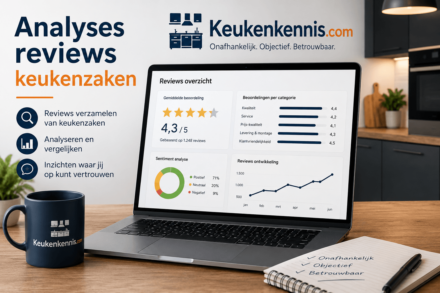 “Analyse Voortman Keukens op basis van reviews”