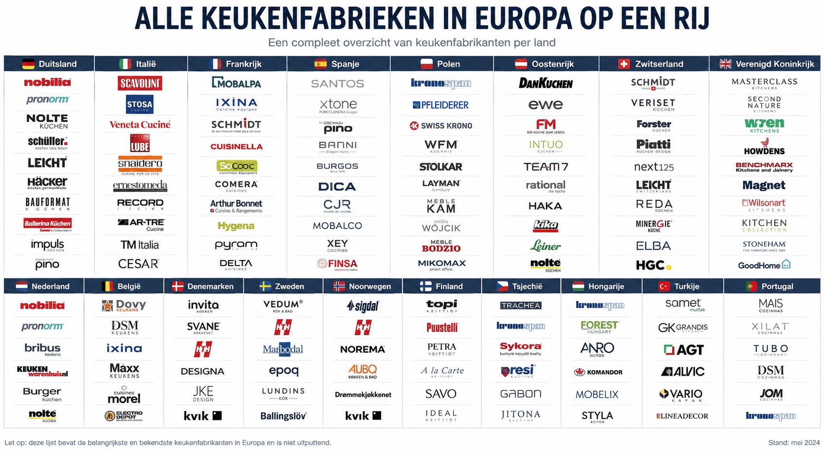Ons overzicht van de Nederlandse partijen die het grootst zijn.